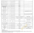 ЗИЛ АЦП на шасси ЗИЛ-433115 [12]