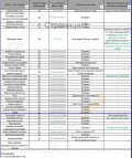 БелАЗ 7540 [4]