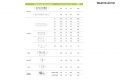 Zoomlion WA6515-8t10t [6]