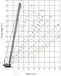 Zoomlion ZCC 850 V [2]