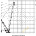 Zoomlion ZCC32000V [2]
