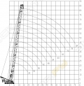 Zoomlion ZCC4000V [4]