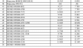 Форсунка BOSCH 0445120086 [3]