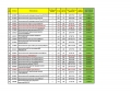 Запчасти для Caterpillar (CAT), Cummins, Atlas copco, Epiroc, SEM, Komatsu, Hitachi. [2]