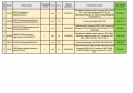 Запчасти для Caterpillar (CAT), Cummins, Atlas copco, Epiroc, SEM, Komatsu, Hitachi. [1]