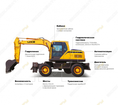 LGCE (SDLG) E7150F [0]
