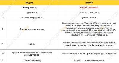 LGCE (SDLG) E6500F [2]