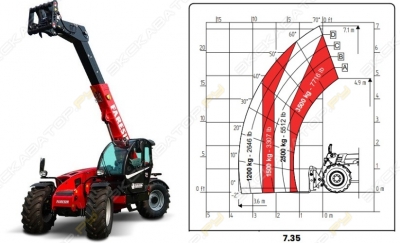 Faresin FH 7.35 [2]
