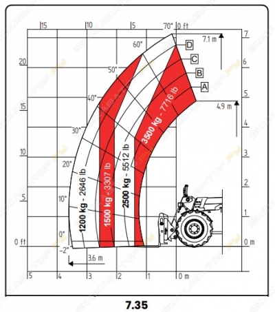 Faresin FH 7.35 [1]