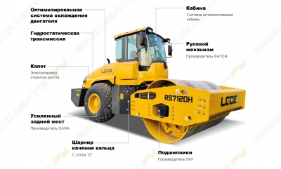 LGCE (SDLG) RS7120H [0]