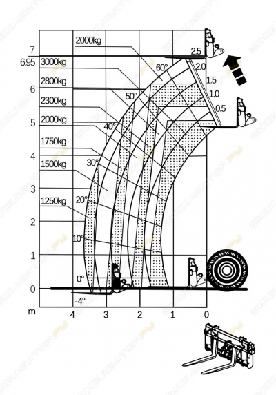 Bull TL7030 [1]