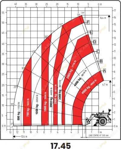 17.45 Classic LS 68 [3]
