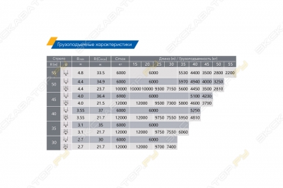 XCMG XGL190-12S [1]
