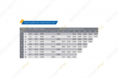 XCMG XGL140-10S [1]