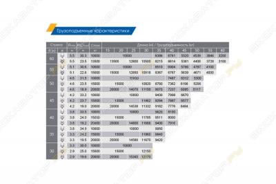 XCMG XGL300-20S [1]