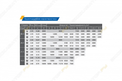 XCMG XGW100-16S [1]