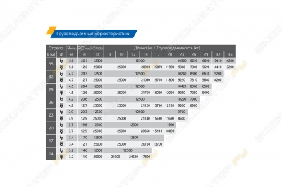 XCMG XGW185-25S [1]