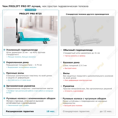 Prolift Pro RT25 [4]