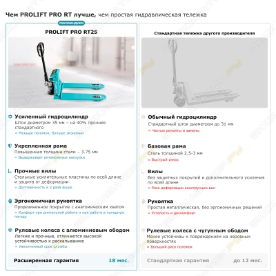 Prolift Pro RTW25 [4]