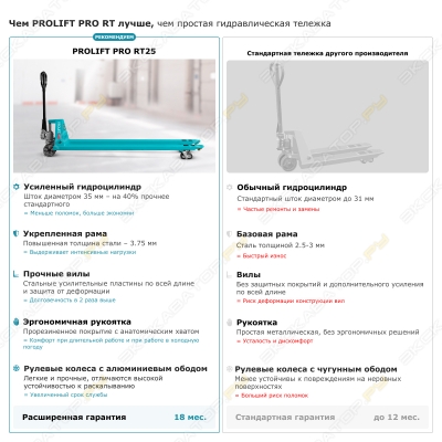 Prolift Pro RT25 [3]