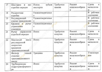 Shantui SD32 [1]