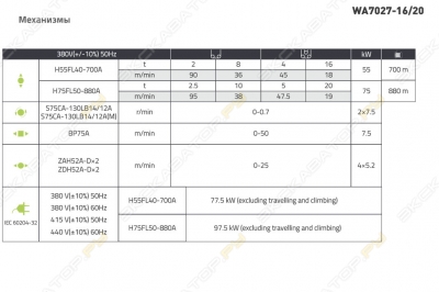 Zoomlion WA7027-16t20t [3]