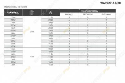 Zoomlion WA7027-16t20t [4]
