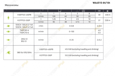 Zoomlion WA6515-8t10t [3]