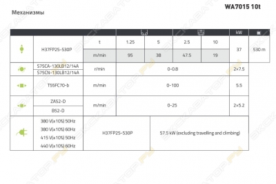 Zoomlion WA7015-10t [3]