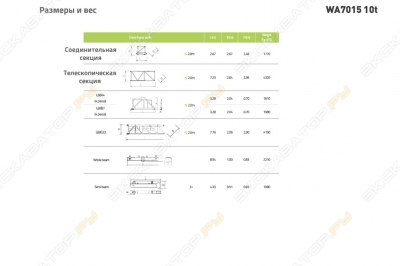 Zoomlion WA7015-10t [2]