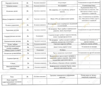 БелАЗ 7540 [2]