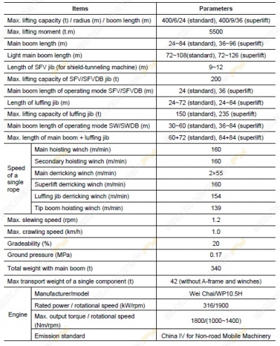 Zoomlion ZCC4000V [3]