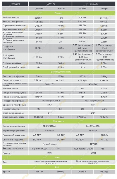 Zoomlion ZA20JE [3]