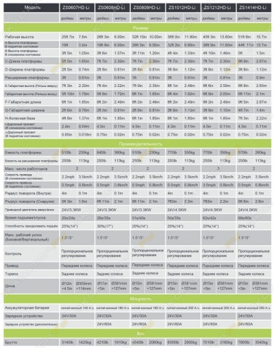 Zoomlion ZS0608HD [4]