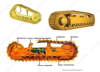 Ходовая ATLAS Terex AtlasTerex Solmec Fuchs Case 0118 233417