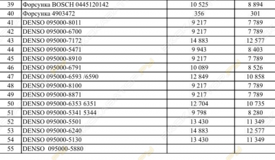 Форсунка BOSCH 0445120086 [3]