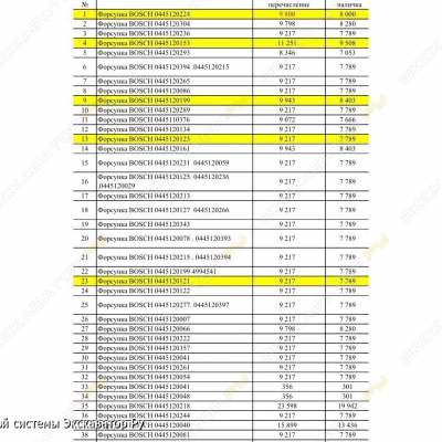 Форсунка BOSCH 0445120086 [2]