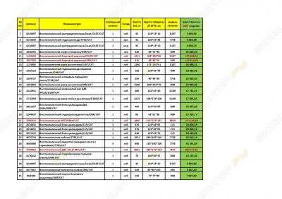 Запчасти для Caterpillar (CAT), Cummins, Atlas copco, Epiroc, SEM, Komatsu, Hitachi. [2]