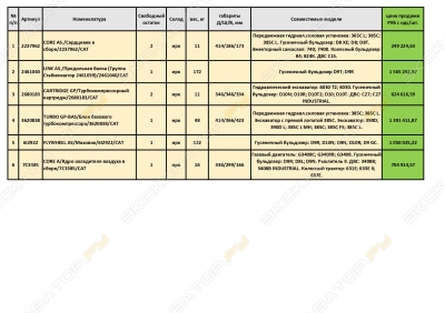 Запчасти для Caterpillar (CAT), Cummins, Atlas copco, Epiroc, SEM, Komatsu, Hitachi. [1]