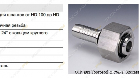 Фитинги стандарта  DKOS