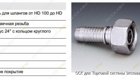 Фитинги стандарта DKOL