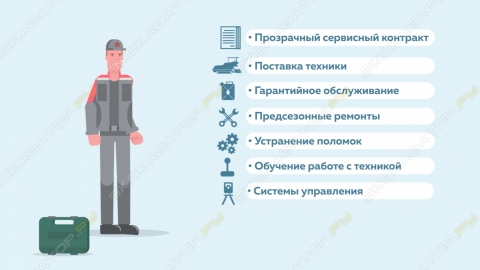 Услуги ИТС