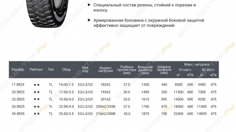 КЭТ Каталог 7