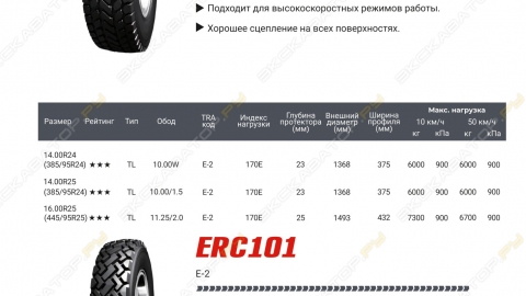 КЭТ Каталог 22