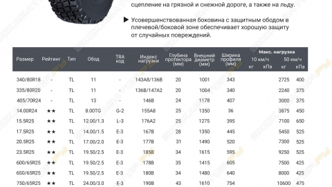 КЭТ Каталог 25
