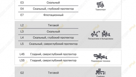 КЭТ Каталог 28
