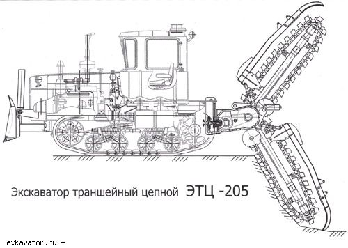Траншеекопатели Дмитровский ЭЗ ЭТЦ-205
