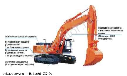 Гусеничные экскаваторы Hitachi ZX450