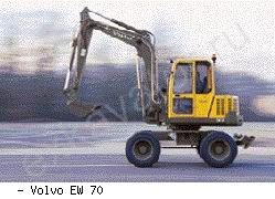 Мини-экскаваторы колесные Volvo EW 70