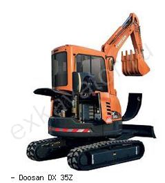 Мини-экскаваторы гусеничные Doosan DX35Z